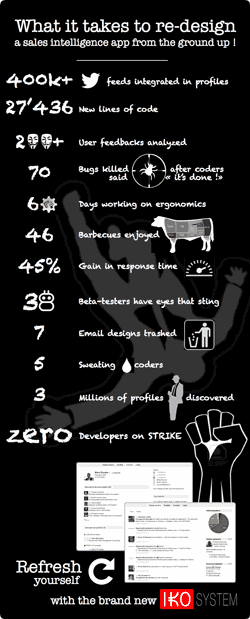 Redesign of a sales application