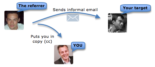 referral by email process