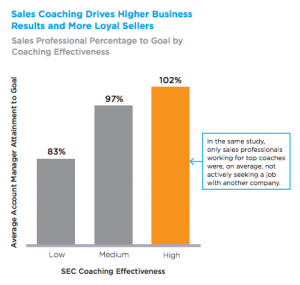 sales coaching effectiveness sales coaching effectiveness