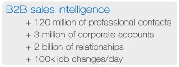 B2B Sales intelligence