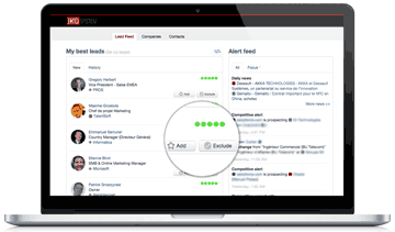 sales intelligence ROI