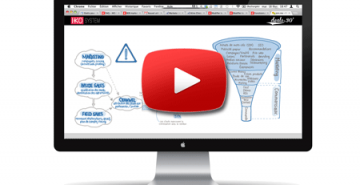 Performance commerciale