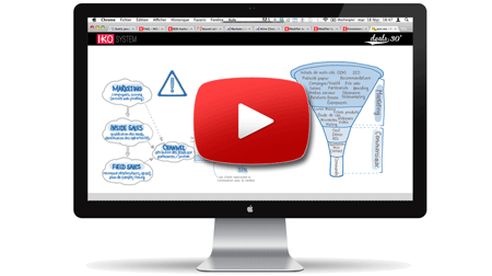 Performance commerciale