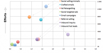 engagement prospects
