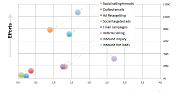 engagement-stats-en