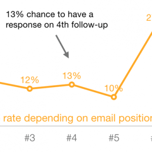 follow-up-email-response