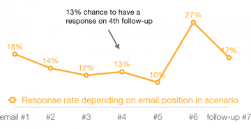 follow-up-email-response